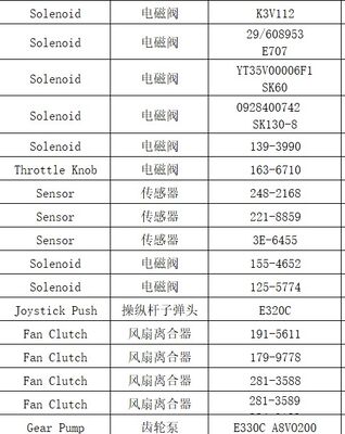 For  Excavator Spares  Electric  Sensor Solenoid Valve Gear Pump Level Gauge Solenoid Coil Spare Parts