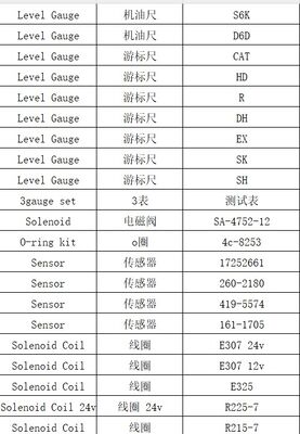 For  Excavator Spares  Electric  Sensor Solenoid Valve Gear Pump Level Gauge Solenoid Coil Spare Parts